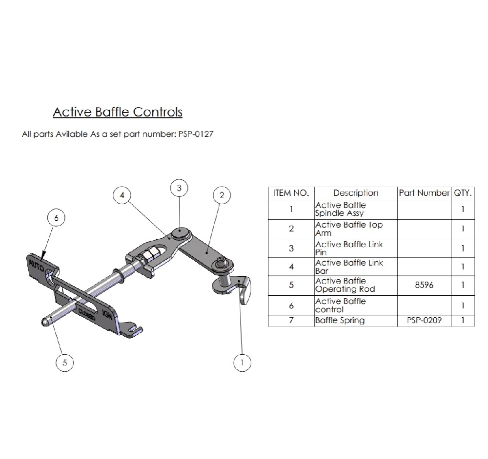 CPV5 + 5 Wide Spare parts for Active baffle